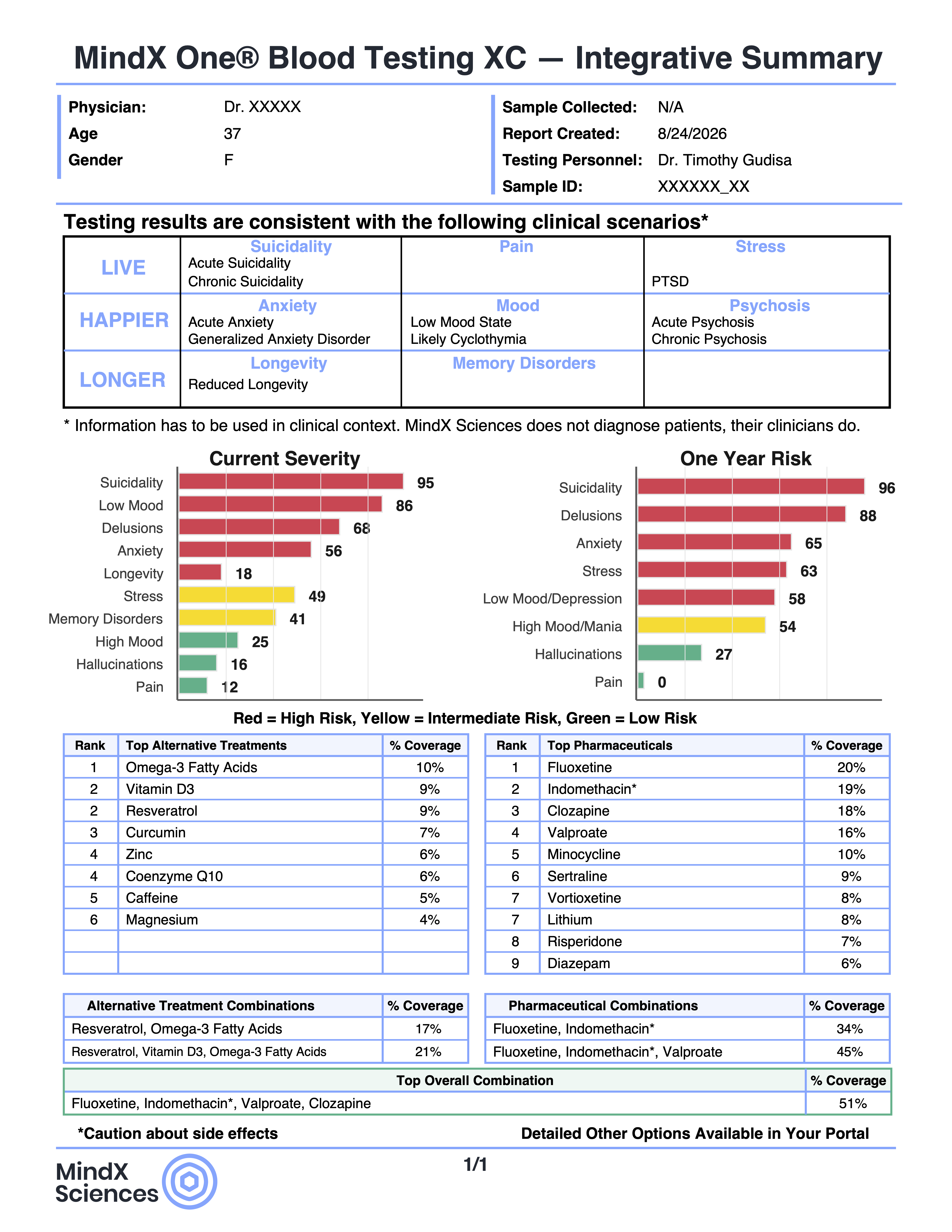 Sample MindX One XC integrative summary showing current severity, one-year risk, and ranked treatment matches